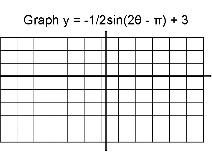 Graph y = -1/2 sin(2θ - π) + 3 