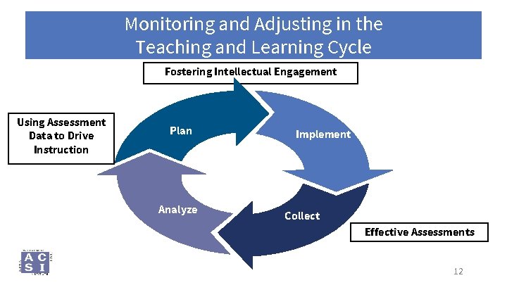 Monitoring and Adjusting in the Teaching and Learning Cycle Fostering Intellectual Engagement Using Assessment