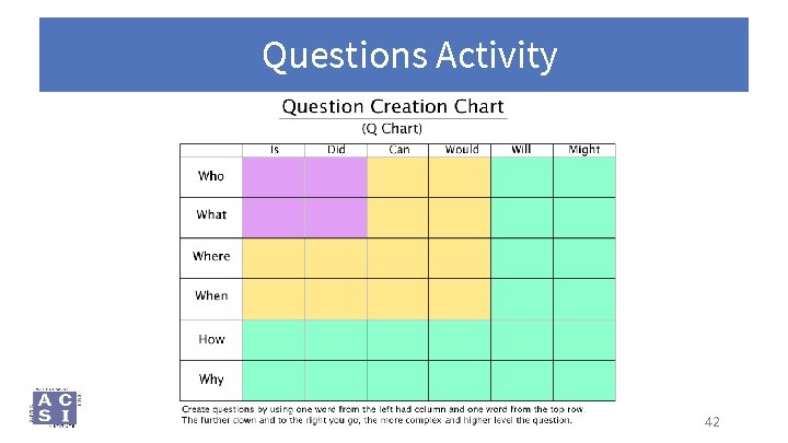 Questions Activity 42 