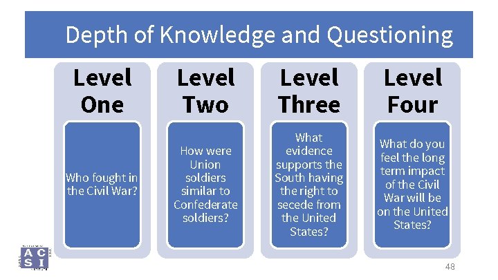 Depth of Knowledge and Questioning Level One Who fought in the Civil War? Level