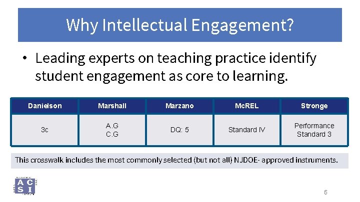 Why Intellectual Engagement? • Leading experts on teaching practice identify student engagement as core Why Intellectual Engagement? • Leading experts on teaching practice identify student engagement as core