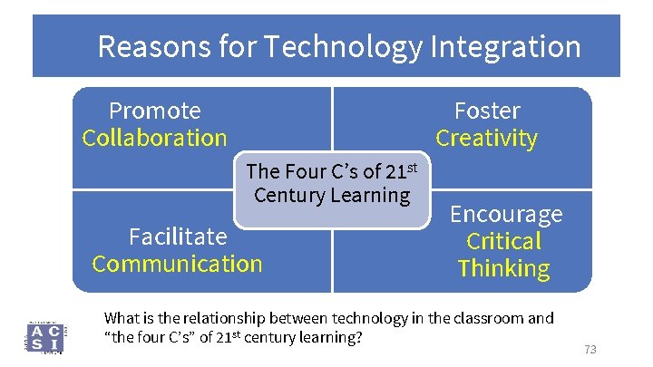 Reasons for Technology Integration Promote Collaboration Foster Creativity The Four C’s of 21 st
