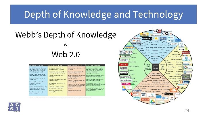 Depth of Knowledge and Technology Webb’s Depth of Knowledge & Web 2. 0 74