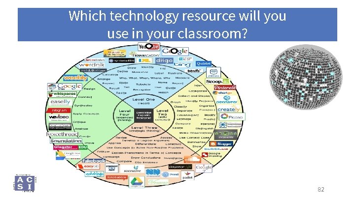 Which technology resource will you use in your classroom? 82 