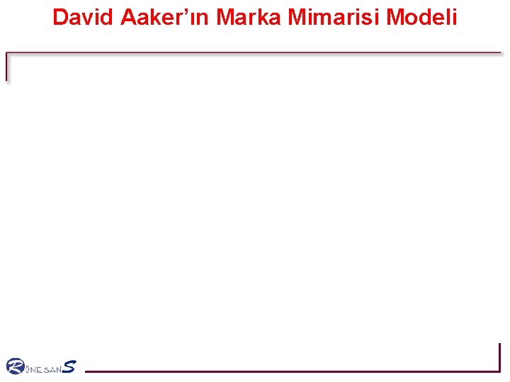 David Aaker’ın Marka Mimarisi Modeli David Aaker’ın Marka Mimarisi Modeli