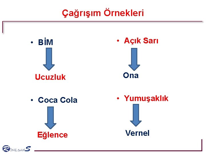 Çağrışım Örnekleri • BİM Ucuzluk • Coca Cola Eğlence • Açık Sarı Ona • Çağrışım Örnekleri • BİM Ucuzluk • Coca Cola Eğlence • Açık Sarı Ona •