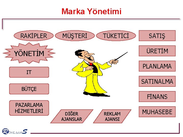 Marka Yönetimi RAKİPLER MÜŞTERİ TÜKETİCİ SATIŞ ÜRETİM YÖNETİM PLANLAMA IT SATINALMA BÜTÇE FİNANS PAZARLAMA Marka Yönetimi RAKİPLER MÜŞTERİ TÜKETİCİ SATIŞ ÜRETİM YÖNETİM PLANLAMA IT SATINALMA BÜTÇE FİNANS PAZARLAMA