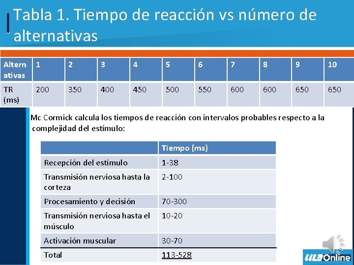 Tabla 1. Tiempo de reacción vs número de alternativas Altern ativas 1 2 3
