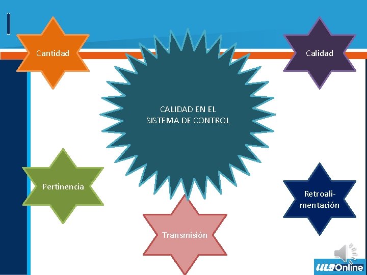 Cantidad Calidad INFORMACIÓN CALIDAD EN EL SISTEMA DE CONTROL Pertinencia Retroalimentación Transmisión 