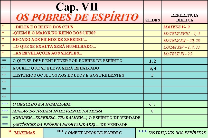 Cap. VII OS POBRES DE ESPÍRITO * SLIDES REFERÊNCIA BÍBLICA MATEUS V- 3 *