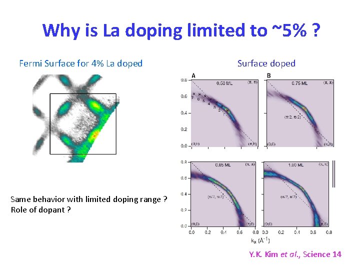 Why is La doping limited to ~5% ? Fermi Surface for 4% La doped