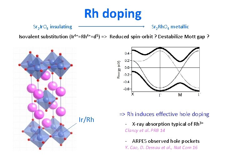 Rh doping Sr 2 Rh. O 4 metallic Sr 2 Ir. O 4 insulating