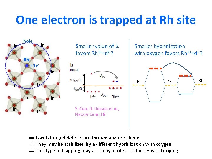 One electron is trapped at Rh site Ir hole Rh Ir +1 e- Ir