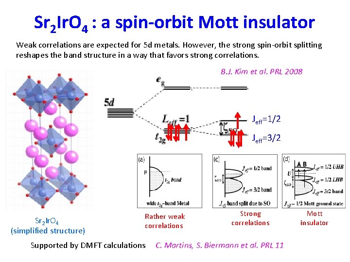 Sr 2 Ir. O 4 : a spin-orbit Mott insulator Weak correlations are expected