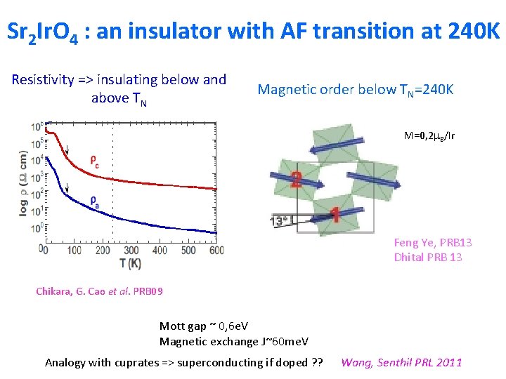Sr 2 Ir. O 4 : an insulator with AF transition at 240 K