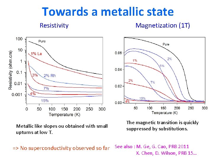 Towards a metallic state Resistivity Metallic like slopes ou obtained with small upturns at