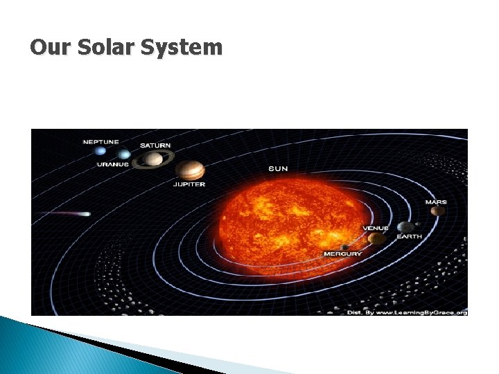 Our Solar System 