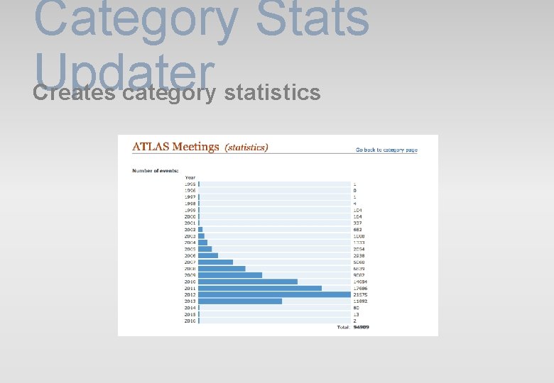 Category Stats Updater Creates category statistics Category Stats Updater Creates category statistics