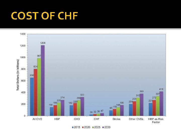 COST OF CHF 