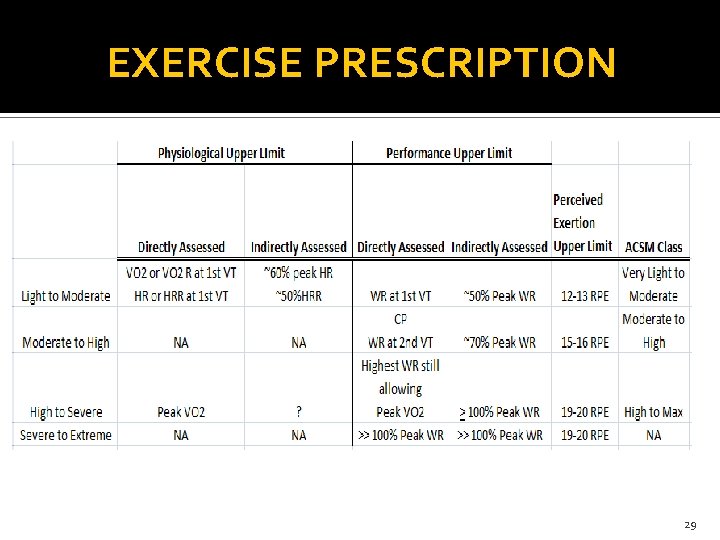 EXERCISE PRESCRIPTION 29 