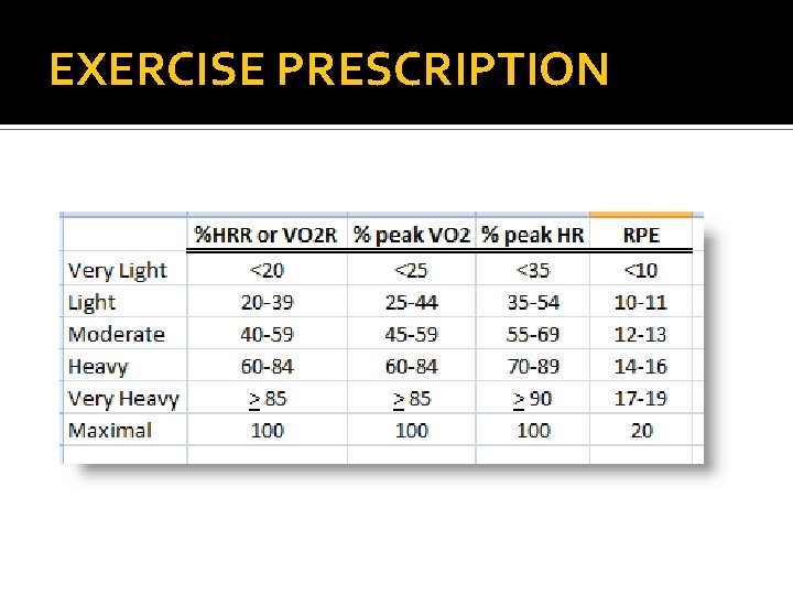 EXERCISE PRESCRIPTION 