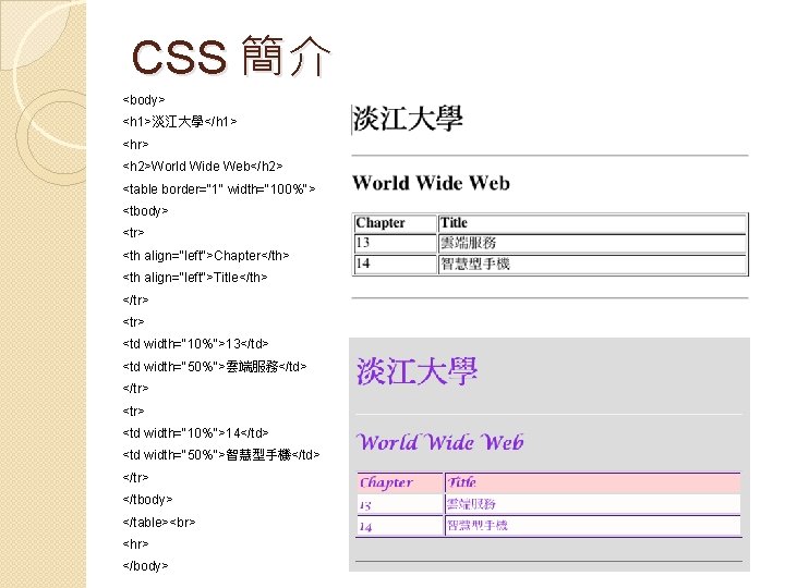 CSS 簡介 <body> <h 1>淡江大學</h 1> <hr> <h 2>World Wide Web</h 2> <table border="1"