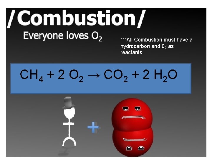 ***All Combustion must have a hydrocarbon and 02 as reactants CH 4 + 2