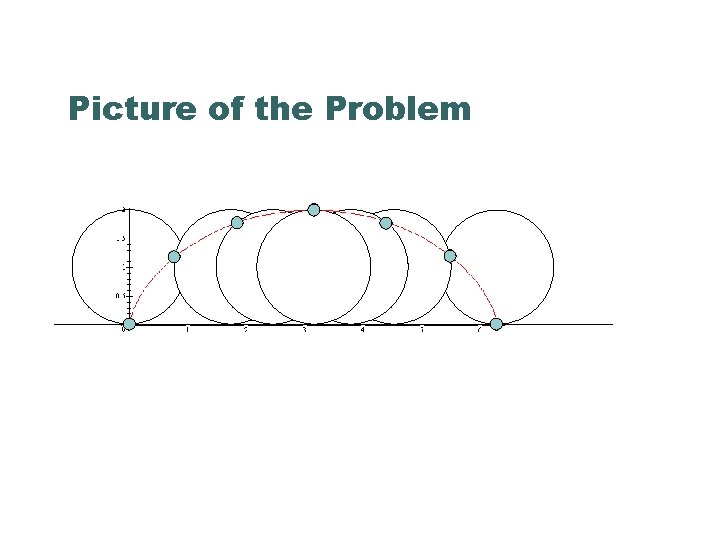 Picture of the Problem Picture of the Problem