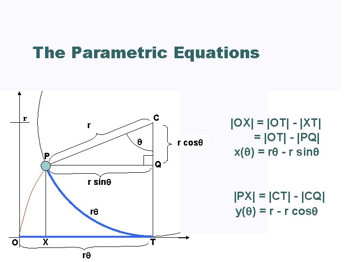 The Parametric Equations r C r P r cos |OX| = |OT| - |XT| The Parametric Equations r C r P r cos |OX| = |OT| - |XT|