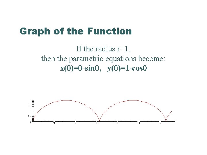 Graph of the Function If the radius r=1, then the parametric equations become: x( Graph of the Function If the radius r=1, then the parametric equations become: x(