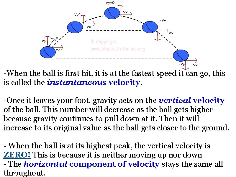 -When the ball is first hit, it is at the fastest speed it can