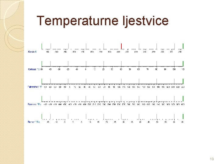 Temperaturne ljestvice 19 