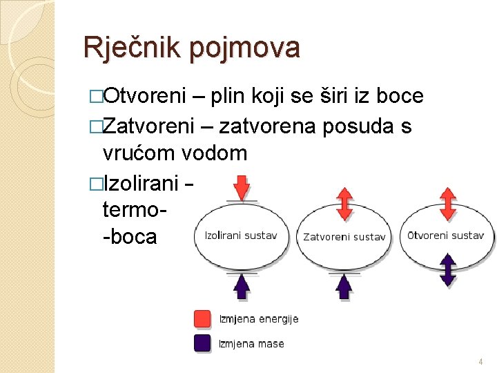 Rječnik pojmova �Otvoreni – plin koji se širi iz boce �Zatvoreni – zatvorena posuda
