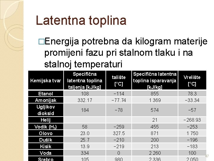 Latentna toplina �Energija potrebna da kilogram materije promijeni fazu pri stalnom tlaku i na