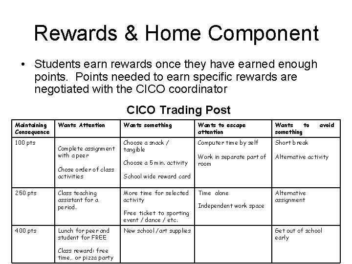 Rewards & Home Component • Students earn rewards once they have earned enough points.