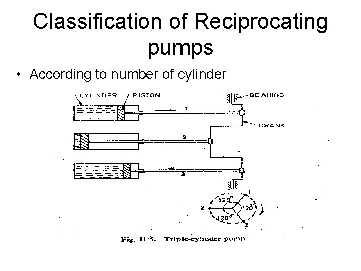Classification of Reciprocating pumps • According to number of cylinder 