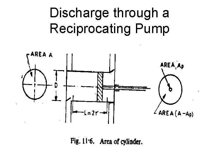 Discharge through a Reciprocating Pump 