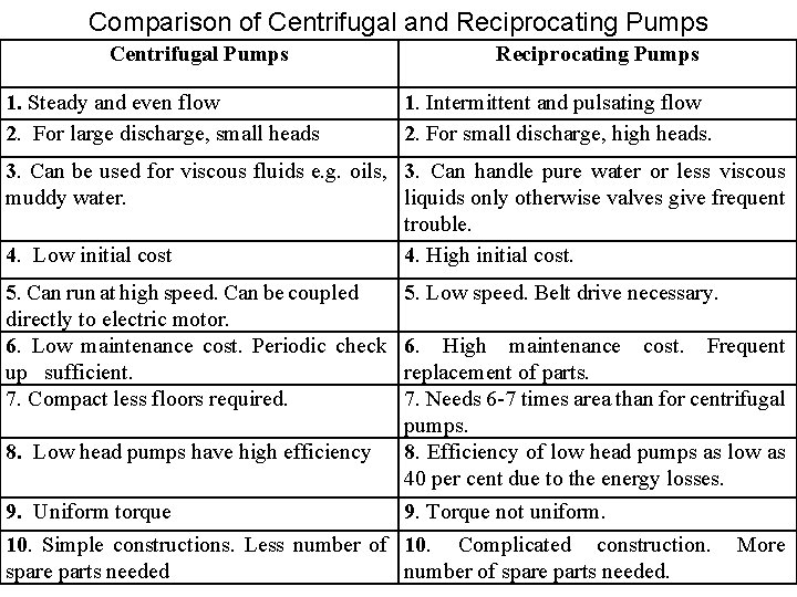 Comparison of Centrifugal and Reciprocating Pumps Centrifugal Pumps 1. Steady and even flow 2.
