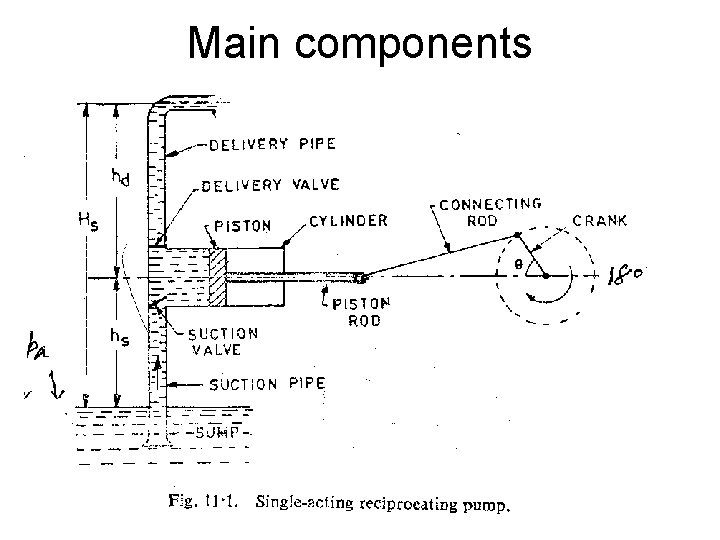 Main components 