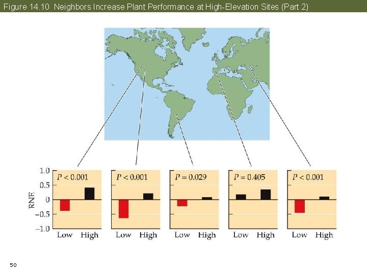 Figure 14. 10 Neighbors Increase Plant Performance at High-Elevation Sites (Part 2) 50 