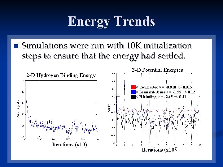 Energy Trends n Simulations were run with 10 K initialization steps to ensure that