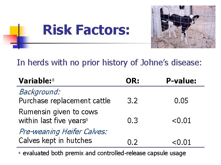 Risk Factors: In herds with no prior history of Johne’s disease: Variable: a Background: