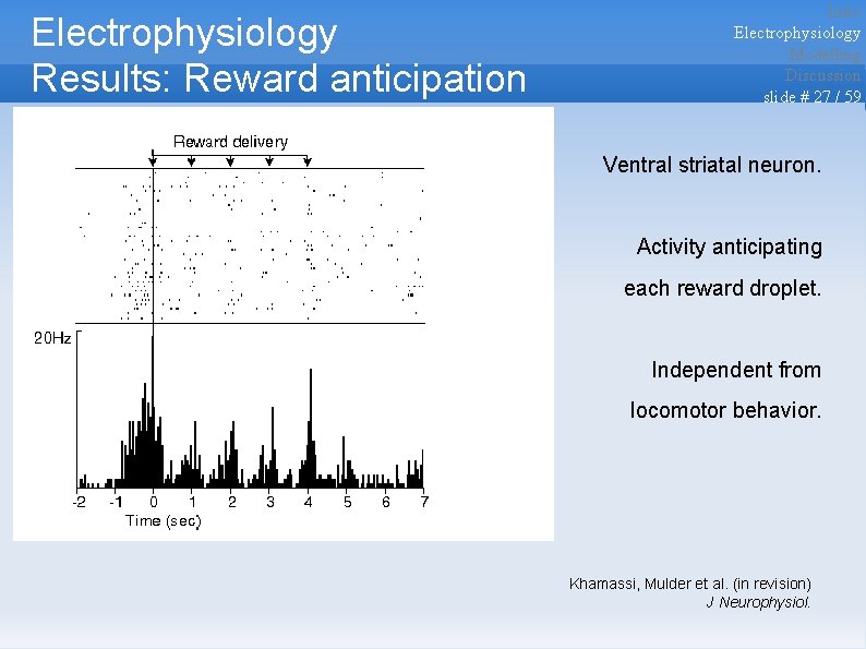 Electrophysiology Results: Reward anticipation Intro Electrophysiology Modelling Discussion slide # 27 / 59 Ventral