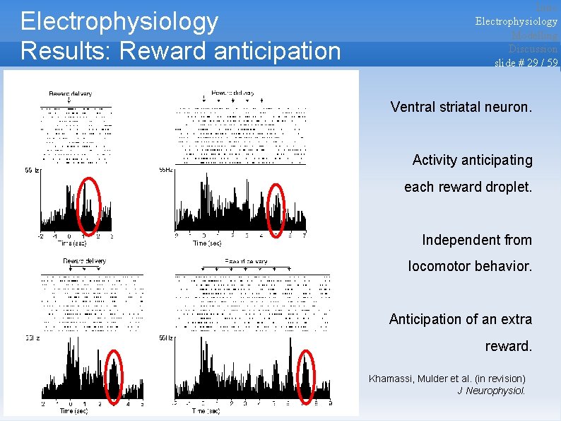 Electrophysiology Results: Reward anticipation Intro Electrophysiology Modelling Discussion slide # 29 / 59 Ventral