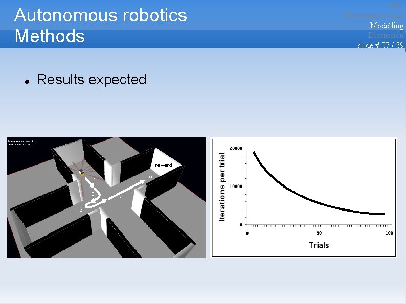 Autonomous robotics Methods Results expected reward 5 1 2 3 4 Intro Electrophysiology Modelling