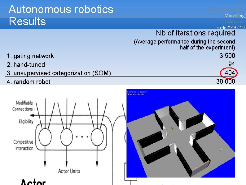 Autonomous robotics Results Intro Electrophysiology Modelling Discussion slide # 49 / 59 Nb of