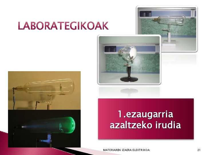 1. ezaugarria azaltzeko irudia MATERIAREN IZAERA ELEKTRIKOA 21 