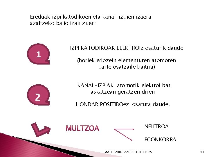 Ereduak izpi katodikoen eta kanal-izpien izaera azaltzeko balio izan zuen: 1 2 IZPI KATODIKOAK