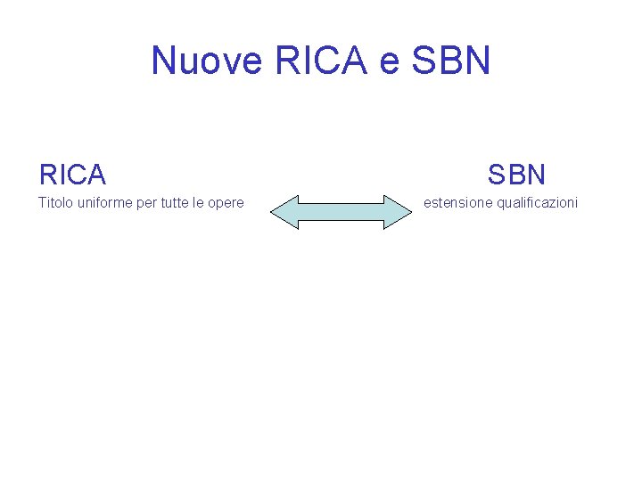 Nuove RICA e SBN RICA Titolo uniforme per tutte le opere SBN estensione qualificazioni