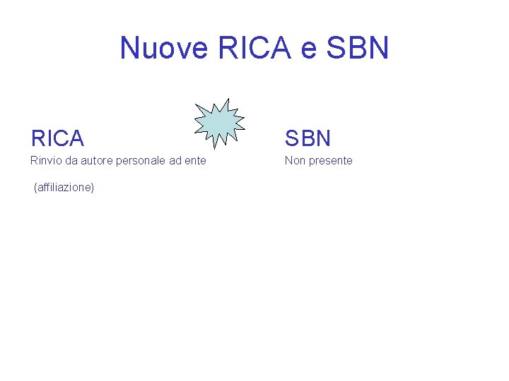 Nuove RICA e SBN RICA SBN Rinvio da autore personale ad ente Non presente